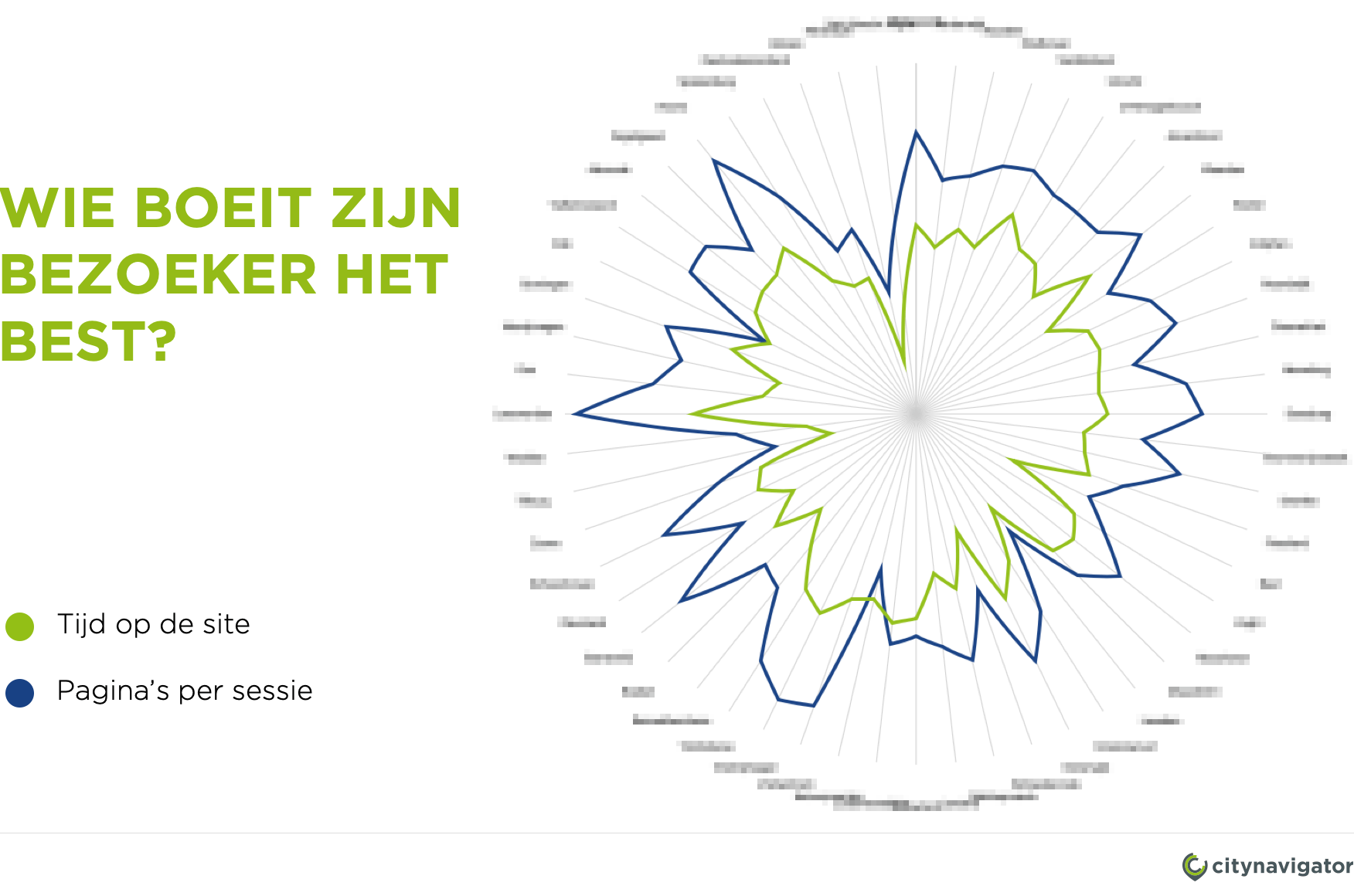 Grafiek met de bezoeker kwaliteit in 2019 van alle toeristische websites